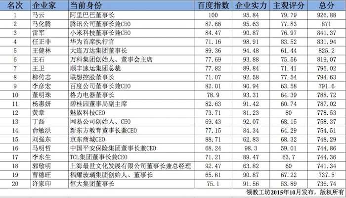 肖知興：2015年，傳統(tǒng)企業(yè)與互聯(lián)網(wǎng)企業(yè)的較量