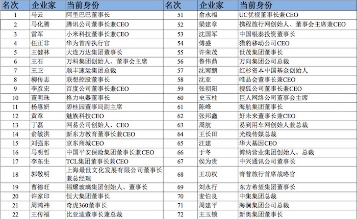 肖知興：2015年，傳統(tǒng)企業(yè)與互聯(lián)網(wǎng)企業(yè)的較量