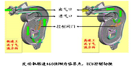 天生麗質，王者之心——蓮花L5 Sportback體驗手記