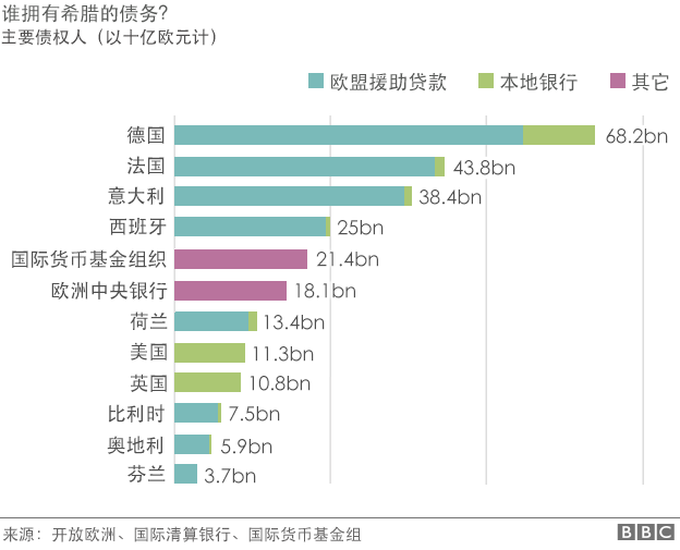 郝倩：希臘欠債不會拖垮全球經濟