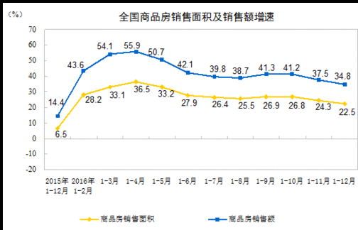 專家：2016年房地產去庫存成績整體向好 2017年調控仍是主線