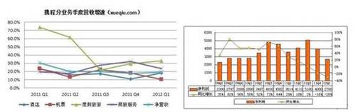 攜程促銷低價騙局欺瞞用戶 掩蓋市值蒸發(fā)40億美元