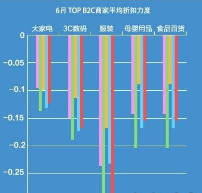 京東商城最強店慶月名副其實 折扣力度業內最大