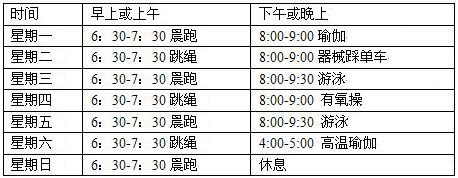 2012最好最快的減肥方法百科知道!