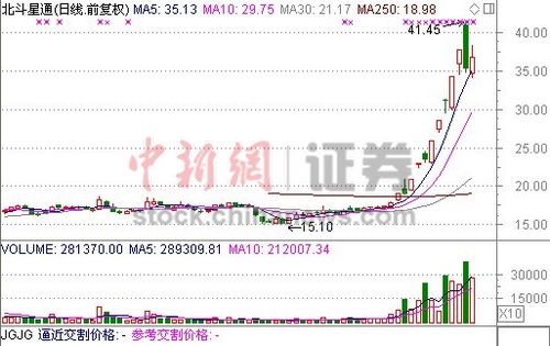 一周股事:滬指收復(fù)2300 王石“當(dāng)?shù)?#8221;股民怕跌