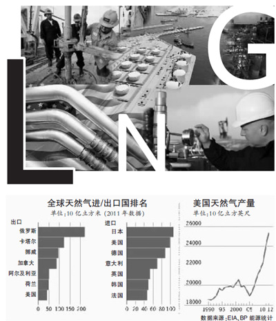 奧巴馬罕見表態引猜測:美國要全面開放天然氣出口？