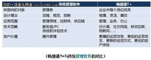 暢捷通：“云+端”推動小微企業平臺化運營