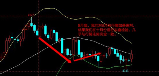 白銀炒家做空白銀1月資產翻7番