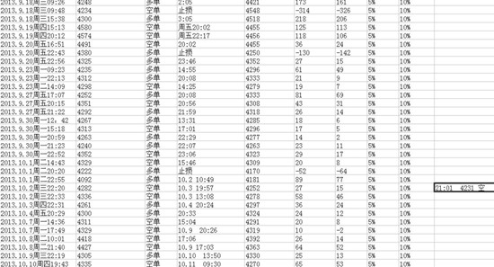 白銀炒家做空白銀1月資產翻7番