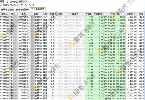 白銀炒家做空白銀1月資產翻7番