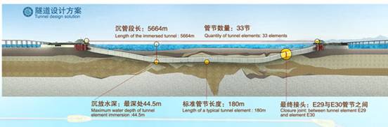 技術創新助力港珠澳大橋建設