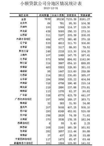 合拍觀察之五：小貸公司與P2P網貸或是最佳雙打組合(圖)