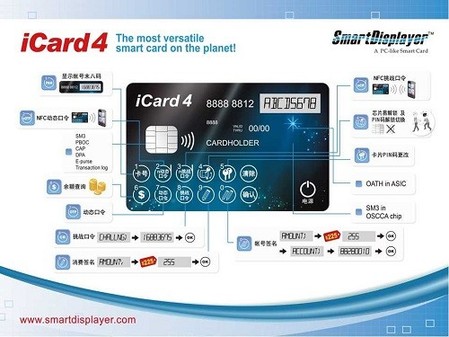 智慧光科技正式發布 史上最強的可視卡iCard4