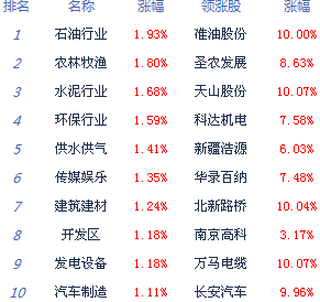 滬指走出六連陽行情