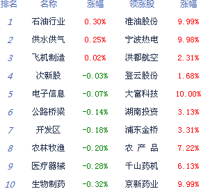 滬指盤中失守2100點(diǎn)終結(jié)六連陽