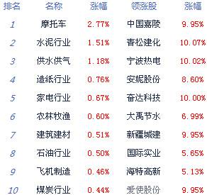 滬指收復年線 市場資金偏謹慎