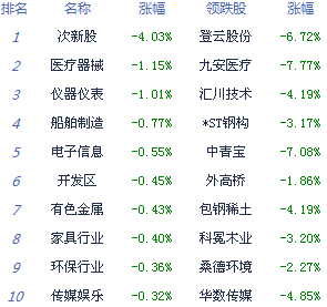 滬指收復年線 市場資金偏謹慎