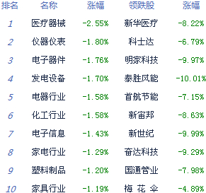 權重股發力滬指漲0.34%