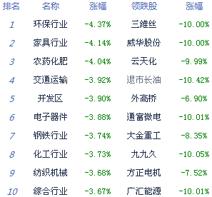 A股現“踩踏效應”險守2000點