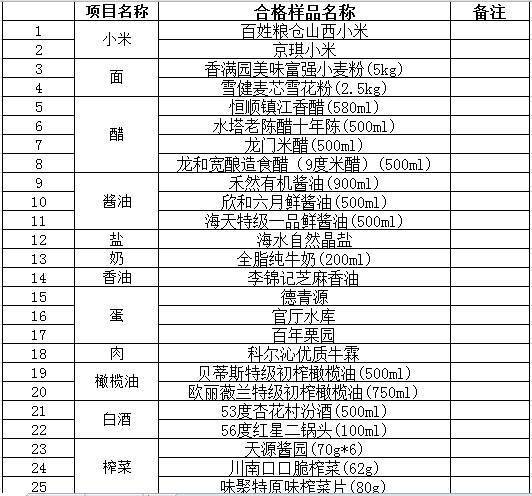 放心365公布第三批放心食品目錄