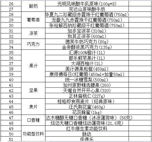 放心365公布第三批放心食品目錄