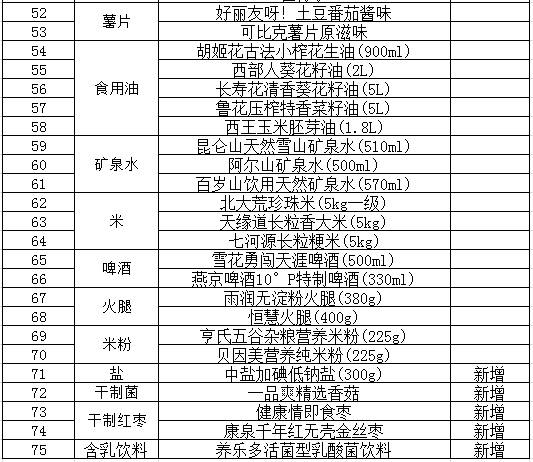 放心365公布第三批放心食品目錄