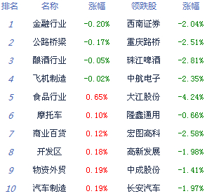 滬指漲0.03% 題材股活躍