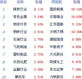 新“國九條”助力A股上漲