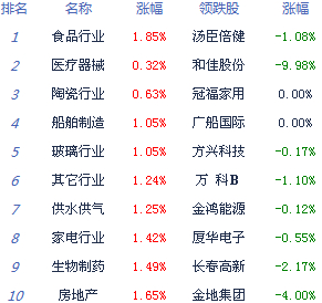 新“國九條”助力A股上漲