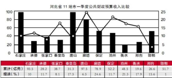 京津冀一體化面臨GDP陣痛