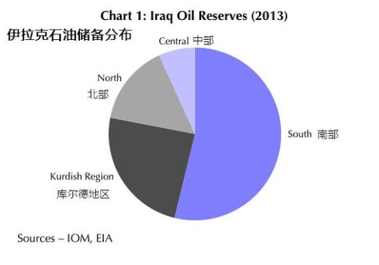 伊拉克局勢(shì)或令國(guó)際市場(chǎng)再遭“石油劫”