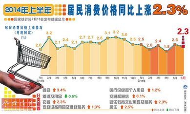 英媒：中國二季度經濟數據五大看點