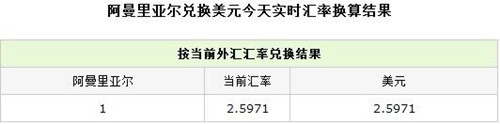 7種最貴貨幣 不止于美元歐元