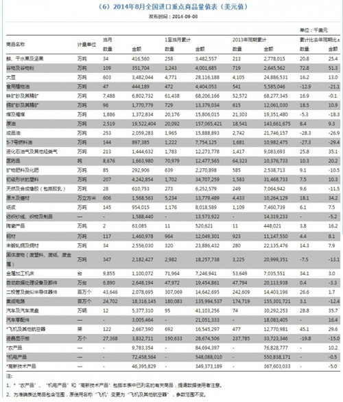 中國進口連月下滑 煤鐵進口大跌