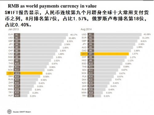 中俄謀建銀行金融系統替SWIFT