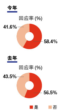 2014年中國最適宜退休城市