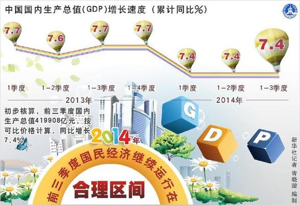 不要糾結GDP后面有“0.1”