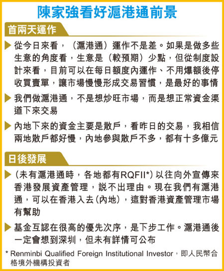 陳家強：不應以南下資金論滬港通成敗