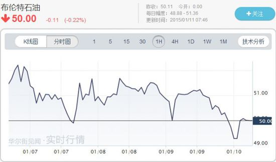 伊朗和委內瑞拉將聯手制止油價下跌