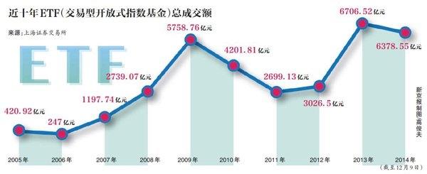 上證報(bào)：期權(quán)交易面臨史上最高門檻