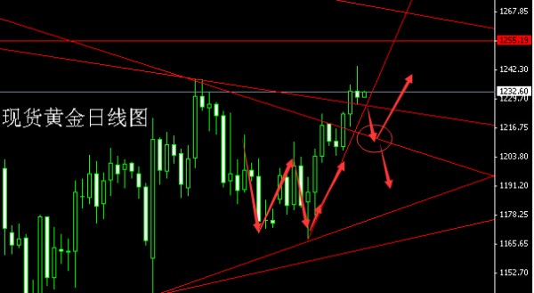 董鎮元：射擊之星初顯，金銀逢高做空