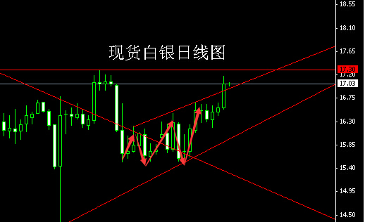 董鎮元：射擊之星初顯，金銀逢高做空