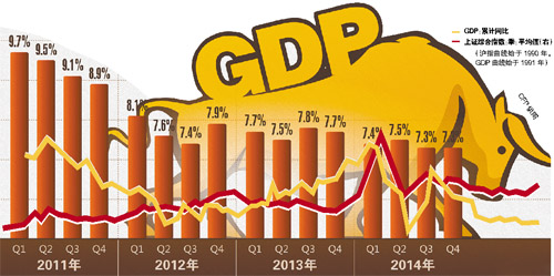 GDP超預期 A股上漲基礎仍在