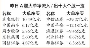 GDP超預期 A股上漲基礎仍在