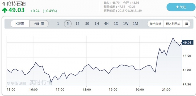 OPEC秘書(shū)長(zhǎng)Badri：油價(jià)要漲到200美元