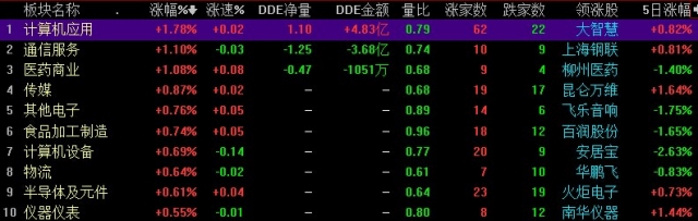 個股黑天鵝扎堆 滬指重挫2.56%