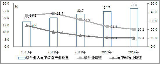 2014年我國生產(chǎn)手機(jī)16.3億部 占全球半數(shù)以上