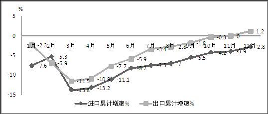 2014年我國生產(chǎn)手機(jī)16.3億部 占全球半數(shù)以上