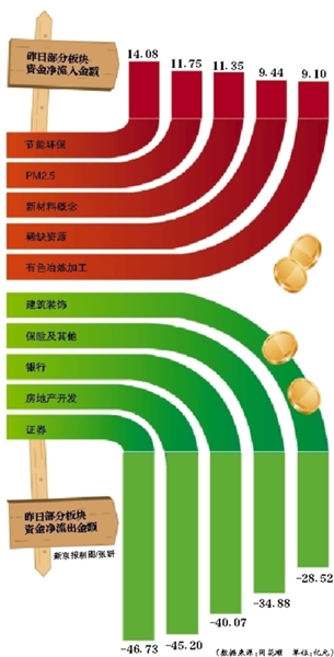 降息后“首日”A股未現“瘋牛”