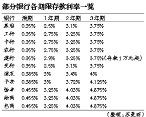 降息后“首日”A股未現“瘋牛”